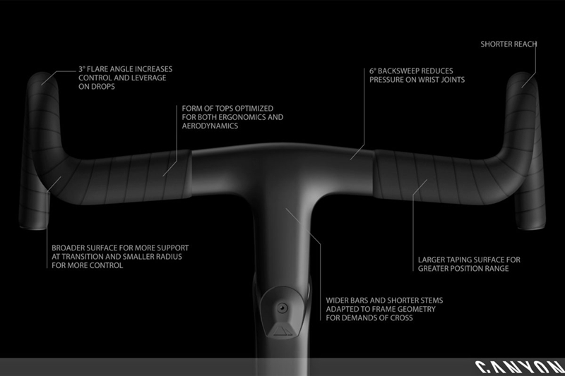Canyon����2018��Inflite CF SLX��·ԽҰ