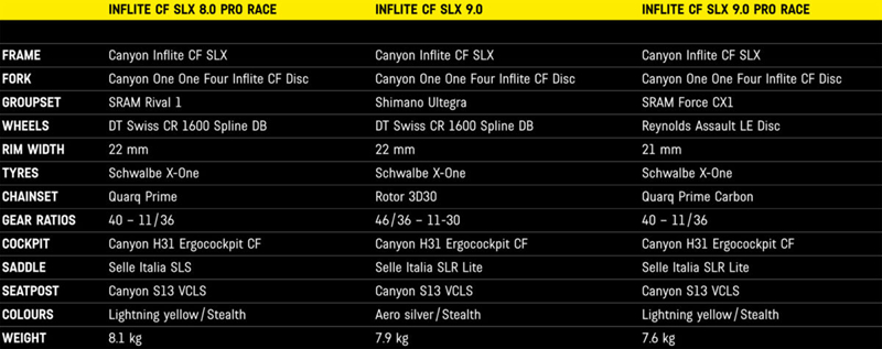 Canyon����2018��Inflite CF SLX��·ԽҰ