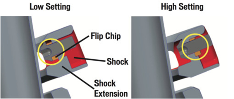 2018 Specialized Enduro