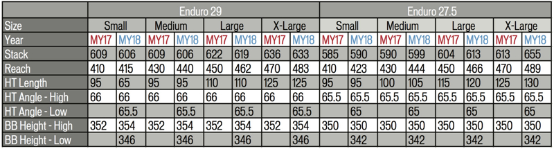 2018 Specialized Enduro