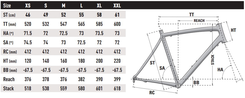 LAPIERRE Audacio 500 FDJ