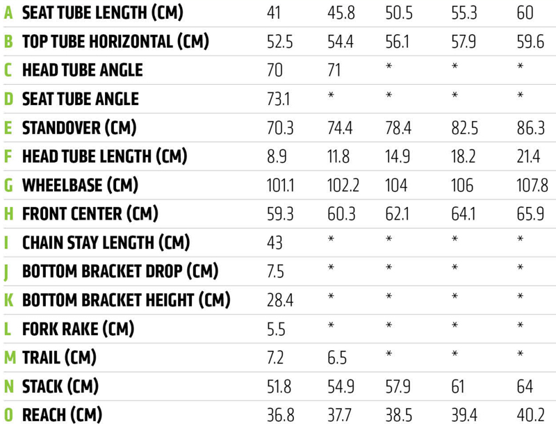 Cannondale发布Topstone入门Gravel Bike