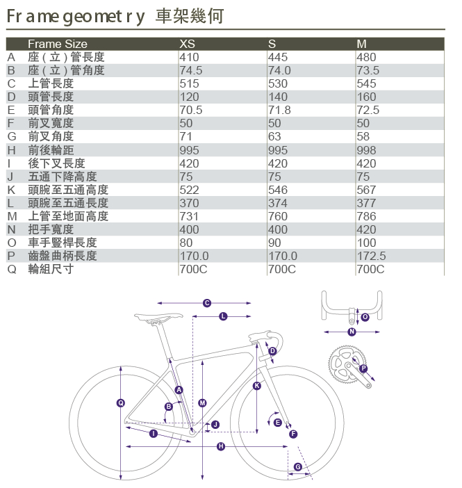 车架几何 车架几何