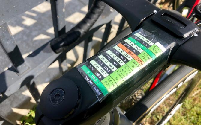 器材盛宴 环加州上的装备器材亮点