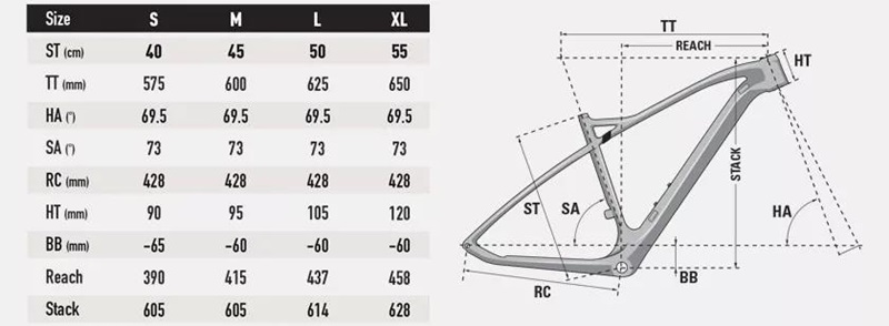 LAPIERRE Prorace SAT 529