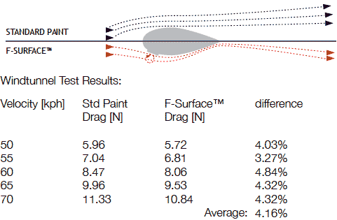 RIDLEY NOAH车型编年史