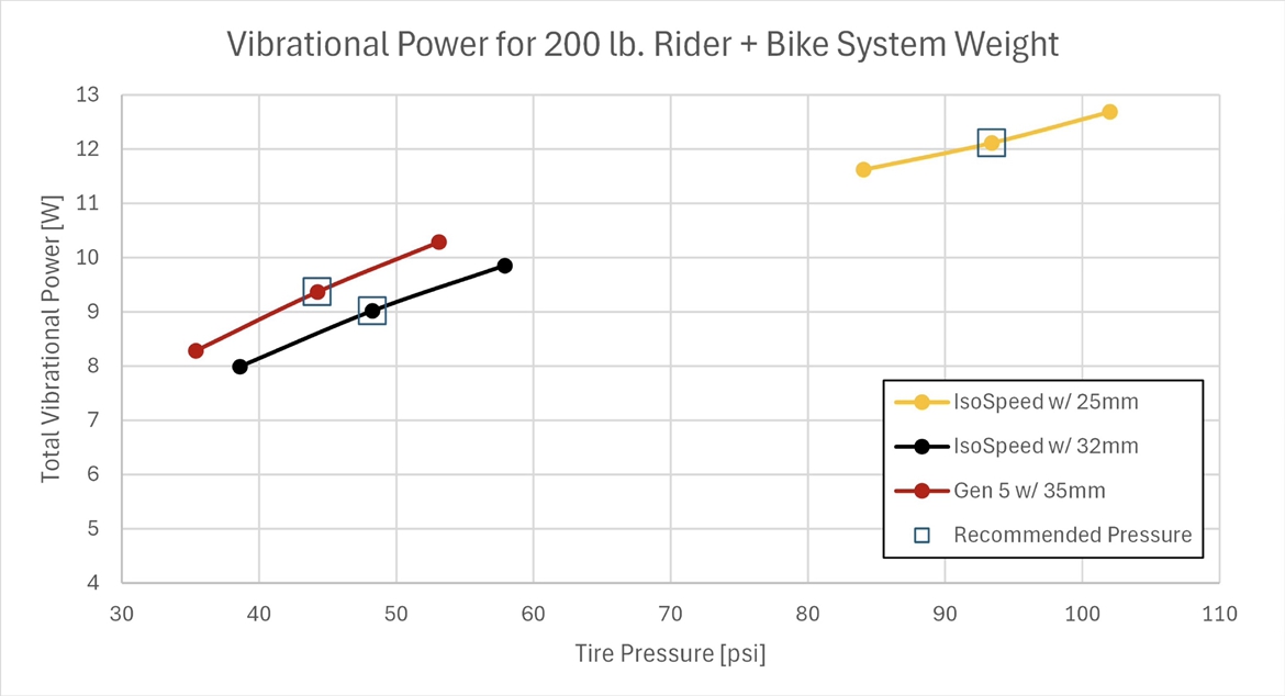 为什么取消ISOSPEED? TREK第五代Domane白皮书