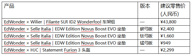 华球自行车 × EDWONDER 再度携手,推出2026全新联名骑行系列 华球自行车 × EDWONDER 再度携手,推出2026全新联名骑行系列