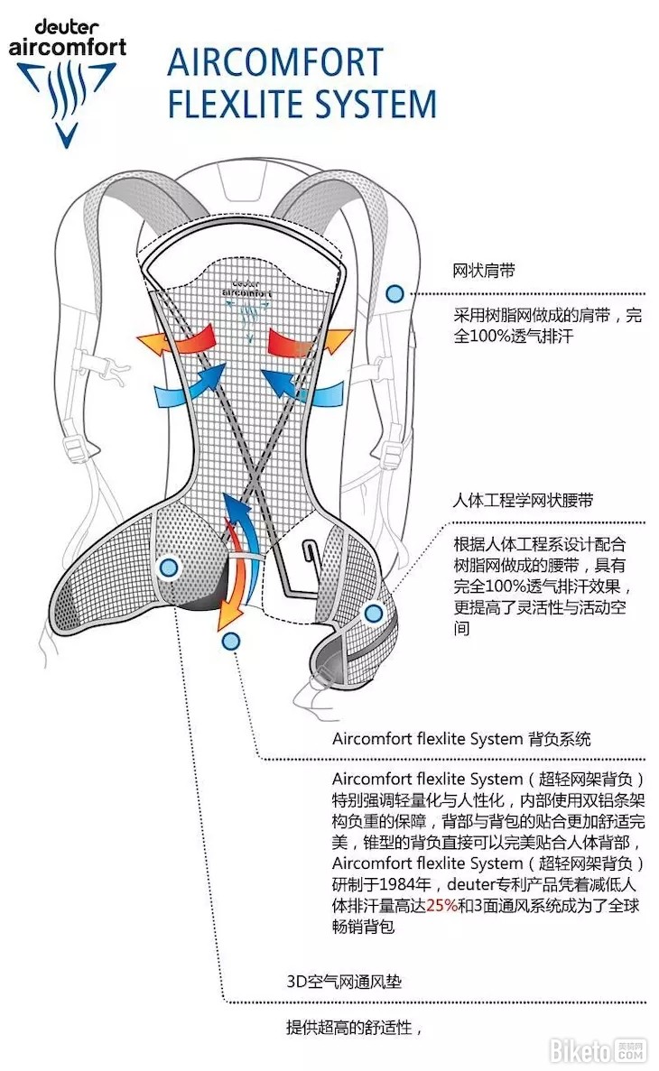 Deuter�����أ�R15
