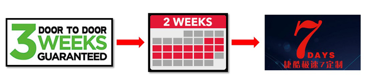 �ݿ����з����Ʒ���