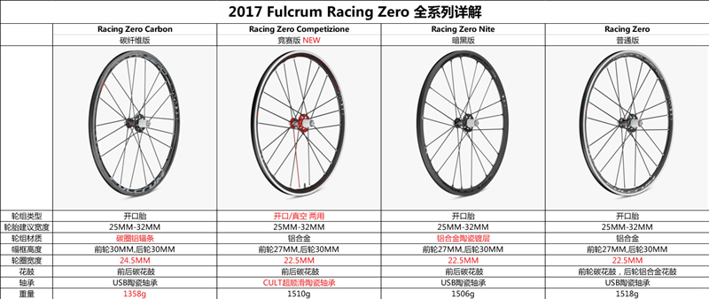 Fulcrum�Ƴ�2017ȫ�¶���ϵ������