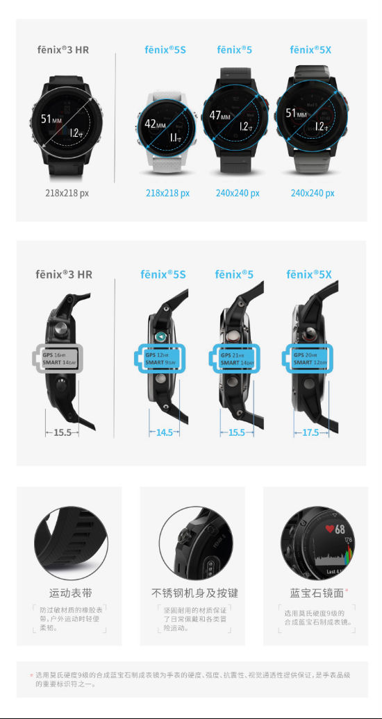 garmin,fenix garmin,fenix