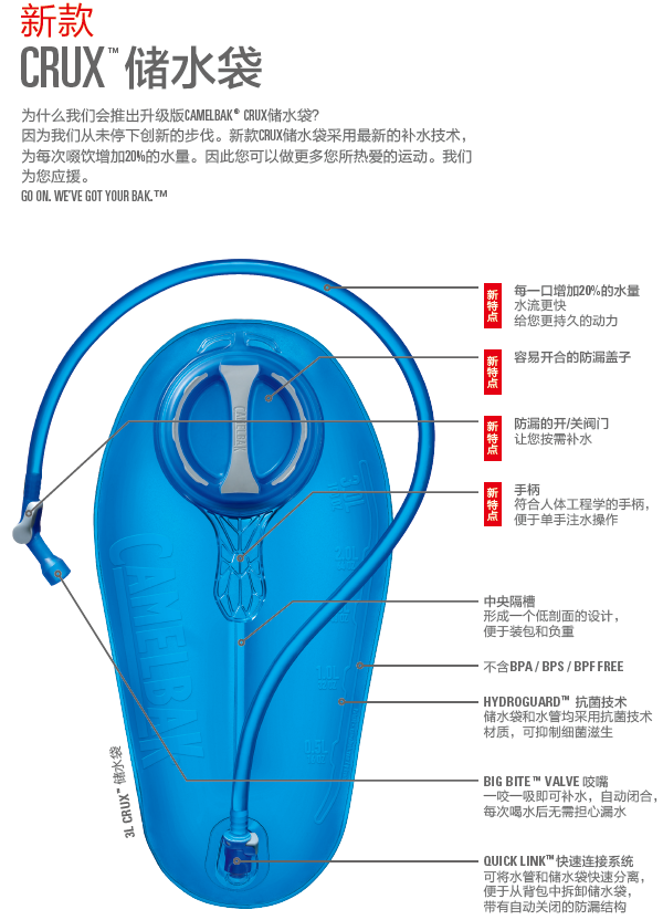 CamelBak