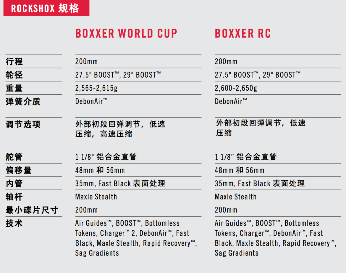 ROCKSHOX规格.png ROCKSHOX规格.png