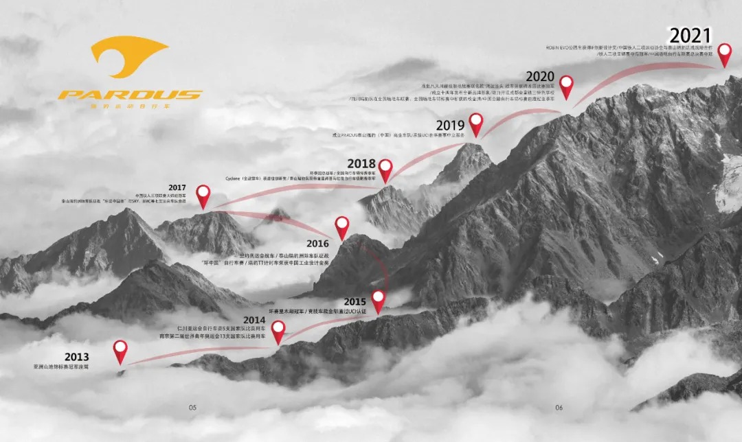 PARDUS�ջ񱾽�ȫ�˻��׽�