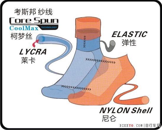 骑行袜.jpg