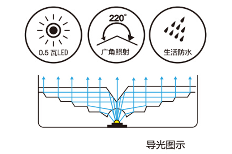 ҹ�����ơ���INFINI �������г���