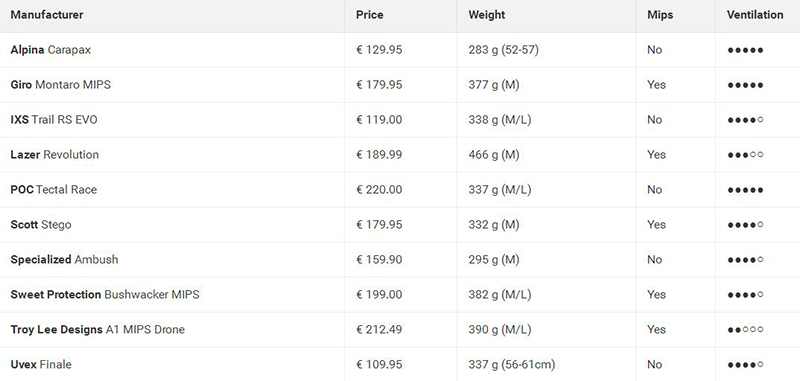 10��enduro�������