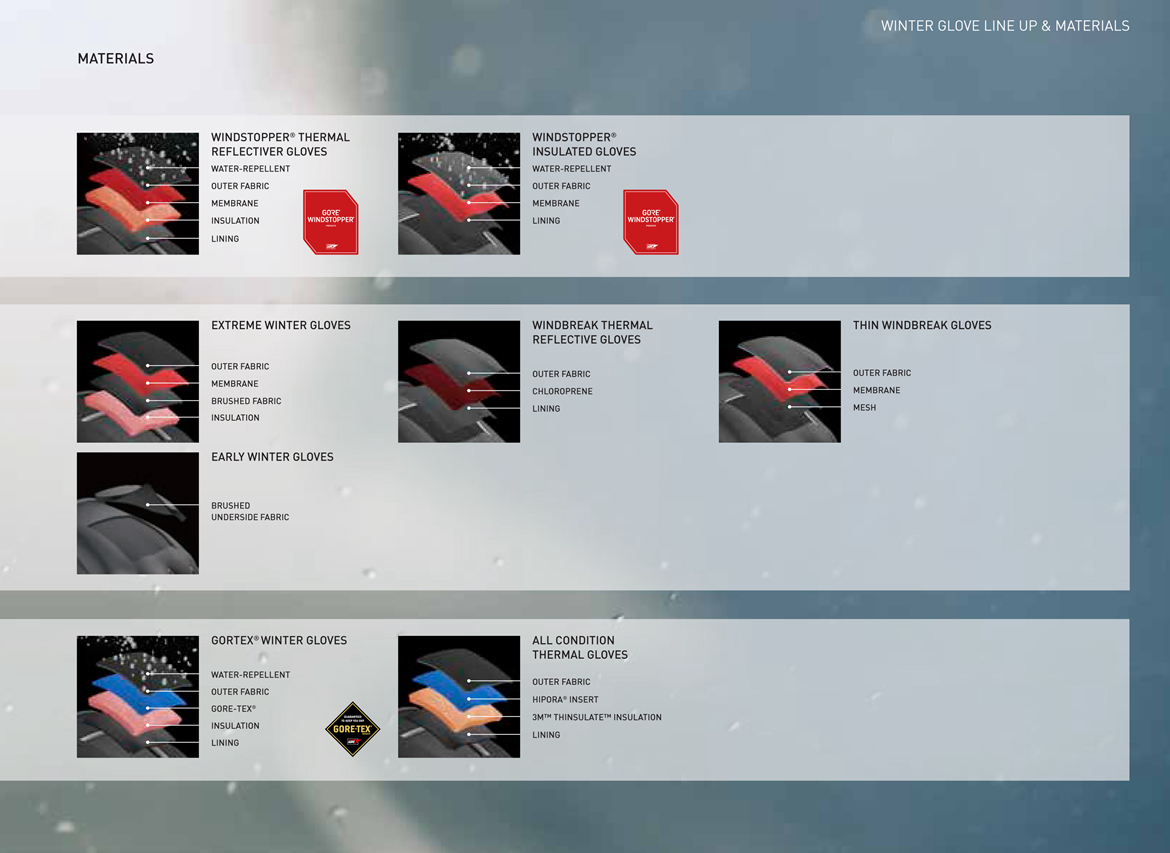 S-PHYRE现已加入禧玛诺秋冬服装系列“豪华午餐” S-PHYRE现已加入禧玛诺秋冬服装系列“豪华午餐”