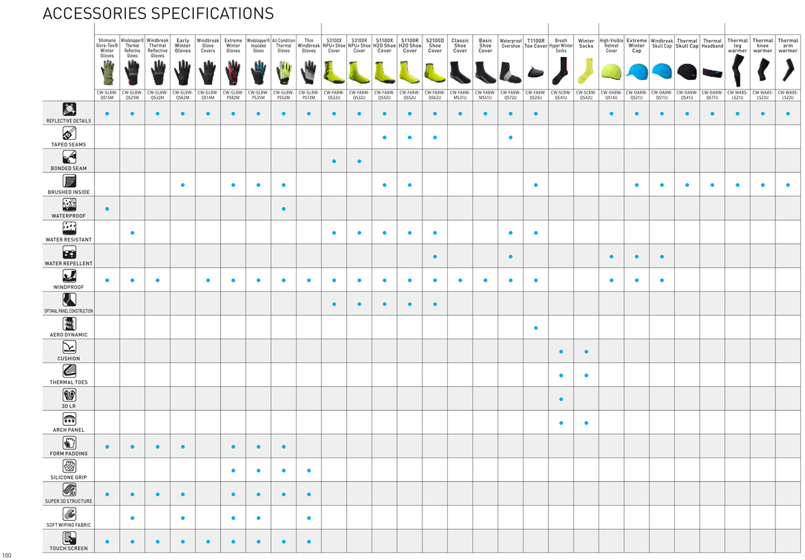 S-PHYRE现已加入禧玛诺秋冬服装系列“豪华午餐” S-PHYRE现已加入禧玛诺秋冬服装系列“豪华午餐”