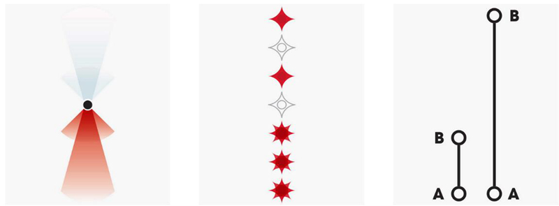 Ϊʲô������Ҫʹ�ó��ƣ�