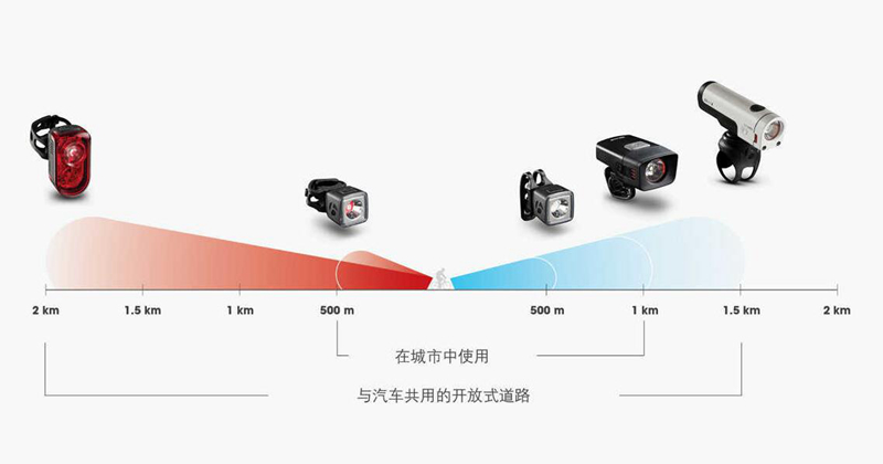 Ϊʲô������Ҫʹ�ó��ƣ�