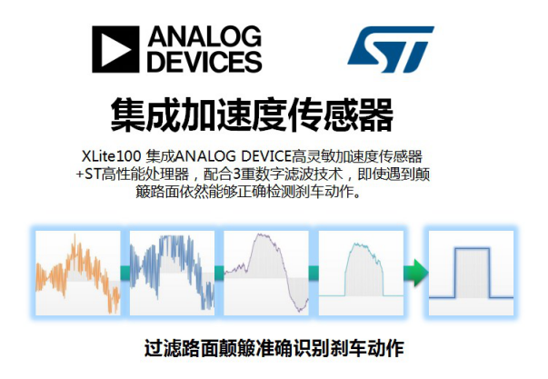 智能尾灯 智能尾灯