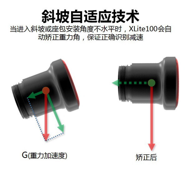 智能尾灯 智能尾灯
