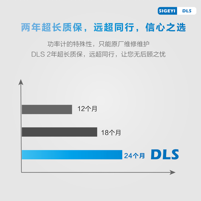 DLS双边功率计 硬核发布