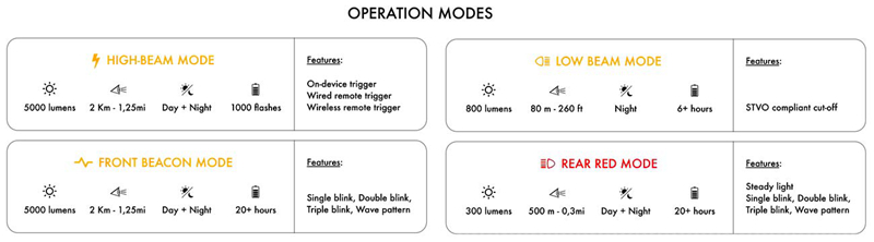 5000���������г����еġ�Զ��ơ��� BYB FOCUS���ƿ�ʼ�ڳ�