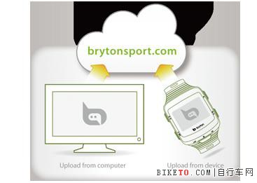 Bryton C60