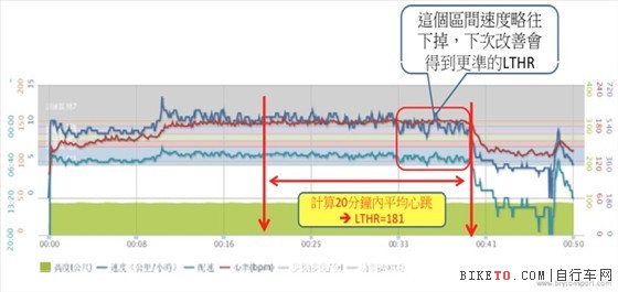 Bryton Cardio 60评测,铁三腕表评测,百锐腾腕表评测