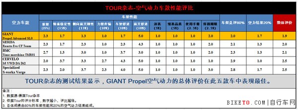 GIANT PROPEL,TOUR��־����