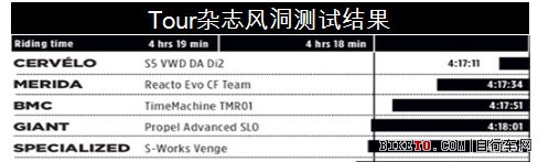 GIANT PROPEL,TOUR��־����