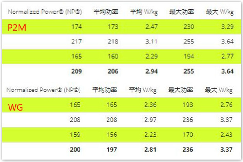 Xpedo Apxpro新款骑行台测试报告