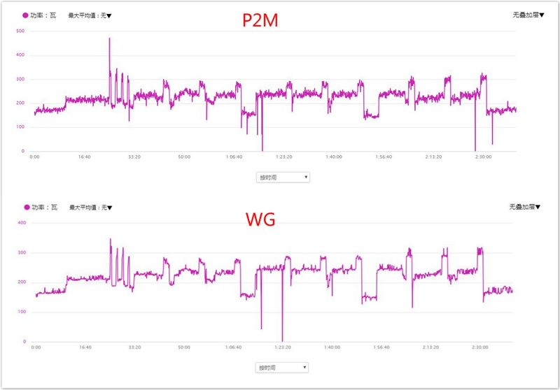 Xpedo Apxpro新款骑行台测试报告