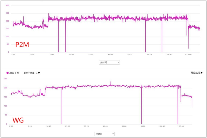 Xpedo Apxpro新款骑行台测试报告