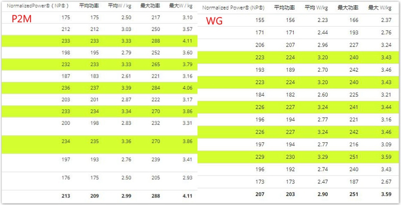 Xpedo Apxpro新款骑行台测试报告