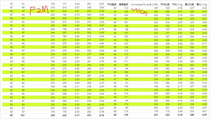 Xpedo Apxpro新款骑行台测试报告