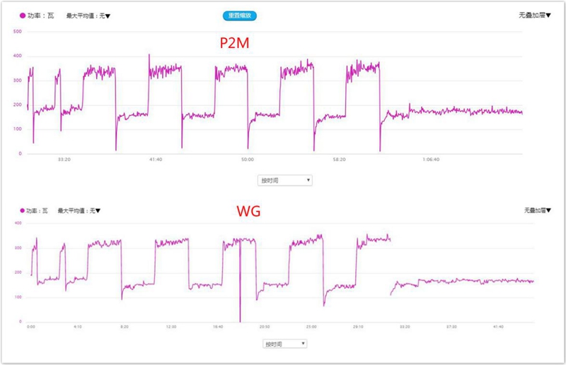 Xpedo Apxpro新款骑行台测试报告
