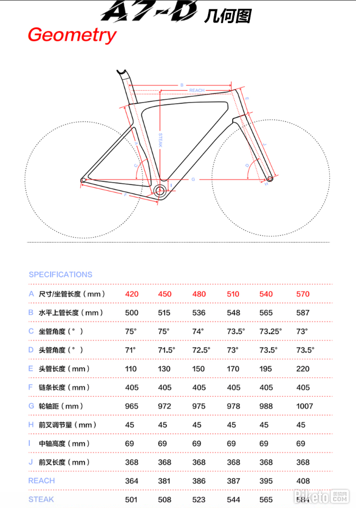 快客 QUICK A7-D 公路车 整车评测 几何图