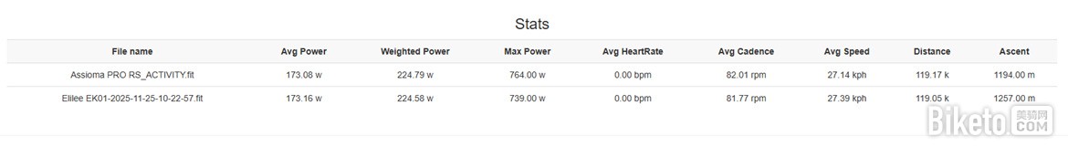 是否靠谱? ELILEE EK-01、EK-01C功率盘爪评测