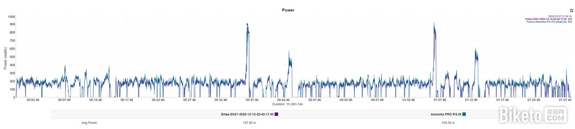 是否靠谱? ELILEE EK-01、EK-01C功率盘爪评测
