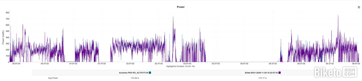 是否靠谱? ELILEE EK-01、EK-01C功率盘爪评测