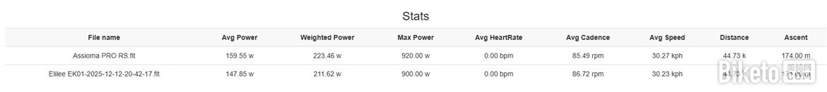 是否靠谱? ELILEE EK-01、EK-01C功率盘爪评测