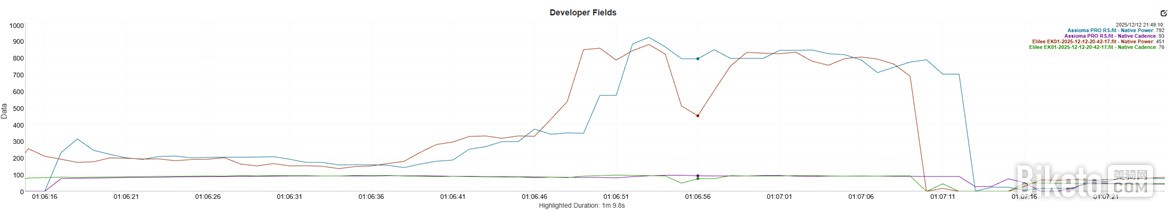 是否靠谱? ELILEE EK-01、EK-01C功率盘爪评测