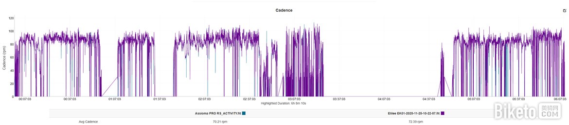 是否靠谱? ELILEE EK-01、EK-01C功率盘爪评测