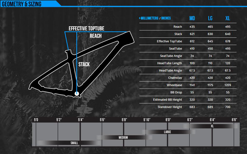 Transition Transition
