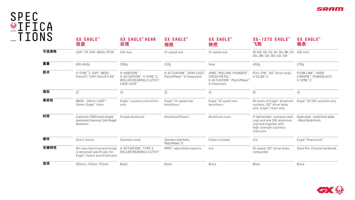 重磅新品:SRAM GX Eagle传动系统 重磅新品:SRAM GX Eagle传动系统
