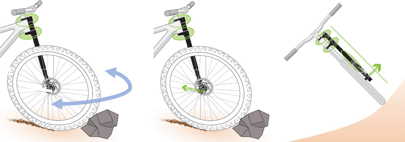 Cannondale全新Lefty Ocho前叉技术详解